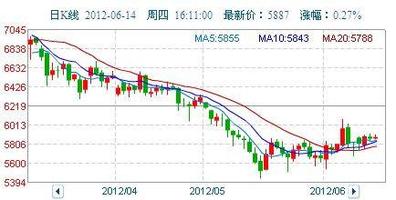 今日白瓜价格行情走势图,今日行情走势图解析