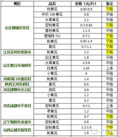 汉瓜今日价格行情最新消息