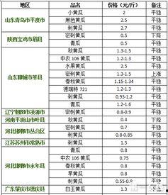 汉瓜今日价格行情最新消息