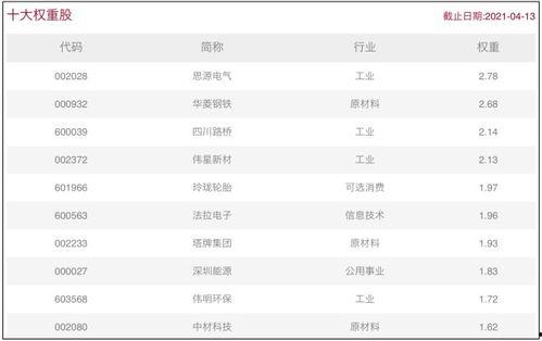 小盘瓜今日价格行情走势,今日行情走势解析