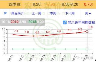 小盘瓜今日价格行情走势,今日行情走势解析