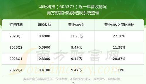 彩虹吊瓜今日行情走势,今日走势解析与展望