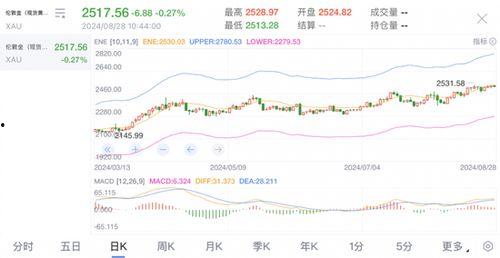 今日水瓜价格走势最新行情,今日行情解析与趋势预测