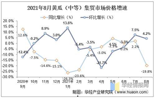 陕西今日瓜价行情走势,今日瓜价波动，新鲜资讯速览
