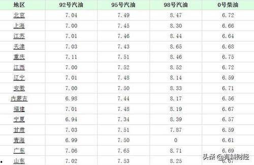 瓜州桥湾油价今日价格表,实惠与品质并存