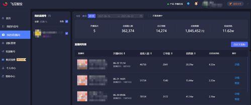 飞瓜智投最新消息今日,揭秘今日投资市场热点与趋势”