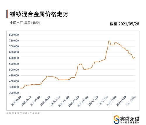 今日小吊瓜行情走势图分析,波动中探寻市场新机遇
