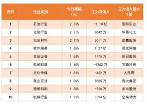 今日热点榜单哈密瓜
