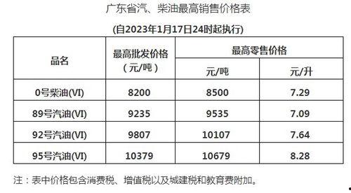 甘肃瓜州今日油价表格,最新汽油、柴油价格速览