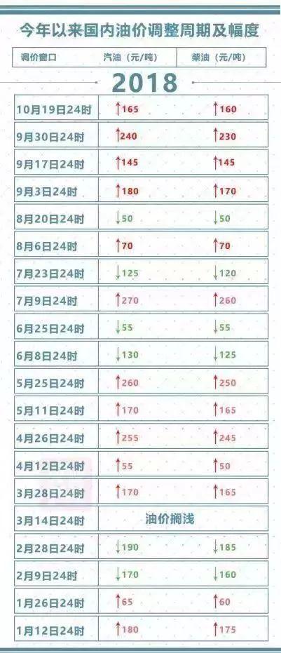 甘肃瓜州今日油价表格,最新汽油、柴油价格速览