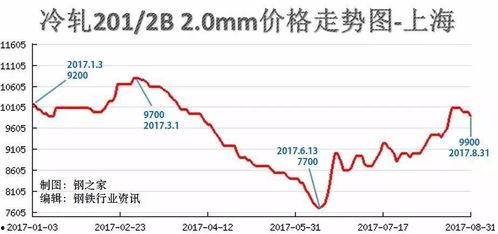 今日凉瓜价钱行情走势图,今日行情走势图解析