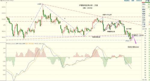 乳瓜今日行情走势图,今日走势图解析
