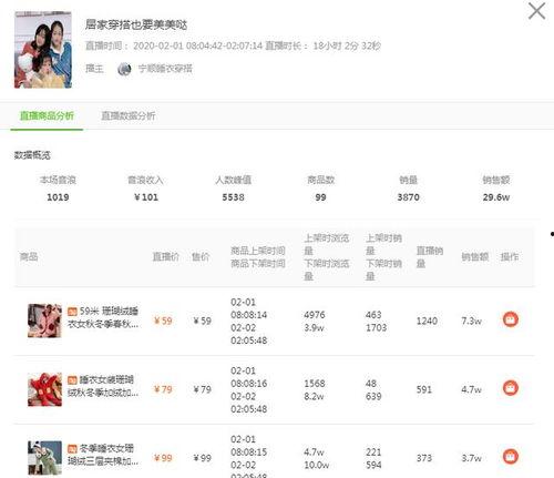 飞瓜商品销量今日分析,今日热销排行揭秘