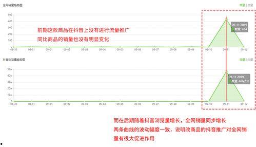 飞瓜商品销量今日分析,今日热销排行揭秘