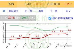 今日小瓜走势预测图