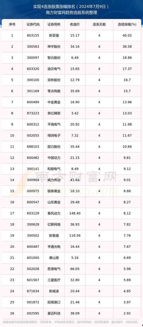 瓜哥福彩今日数据查询表,揭晓最新开奖结果与走势分析