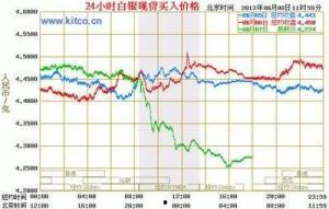 吊瓜今日价格行情走势图,今日行情走势图深度解读