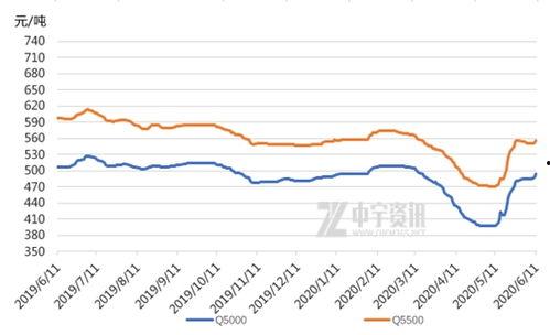 吊瓜今日价格行情走势图,今日行情走势图深度解读