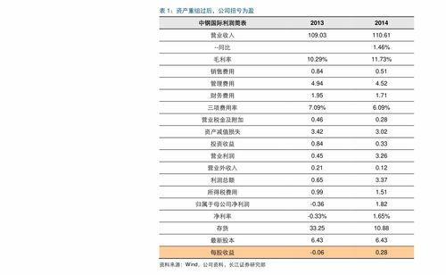 开封今日鲜瓜价格查询表