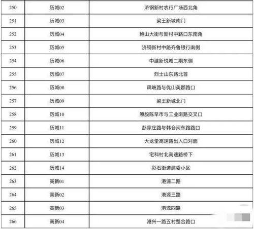 开封今日鲜瓜价格查询表