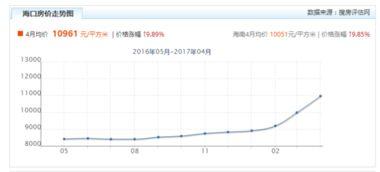 海南蜜瓜今日价格走势图,波动中探寻甜蜜商机