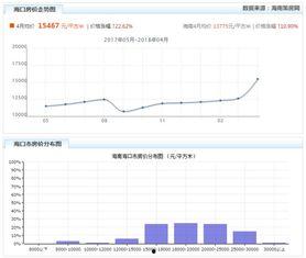 海南蜜瓜今日价格走势图,波动中探寻甜蜜商机