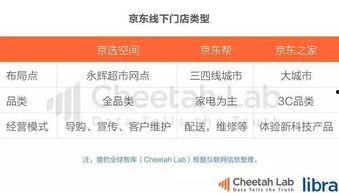 今日头条的每日吃瓜