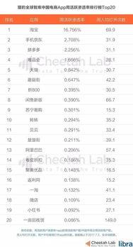 今日头条的每日吃瓜